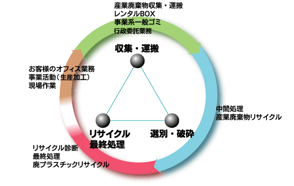 事業内容