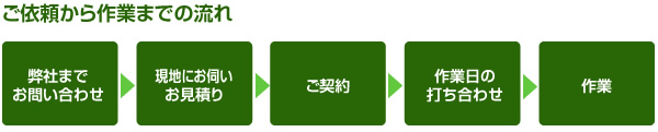 事務所・店舗の不用品片付け